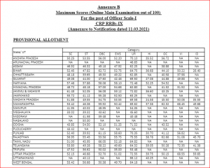 IBPS RRB PO Cut Off 2021 Check Previous Year Officer Scale I Cut Off Marks