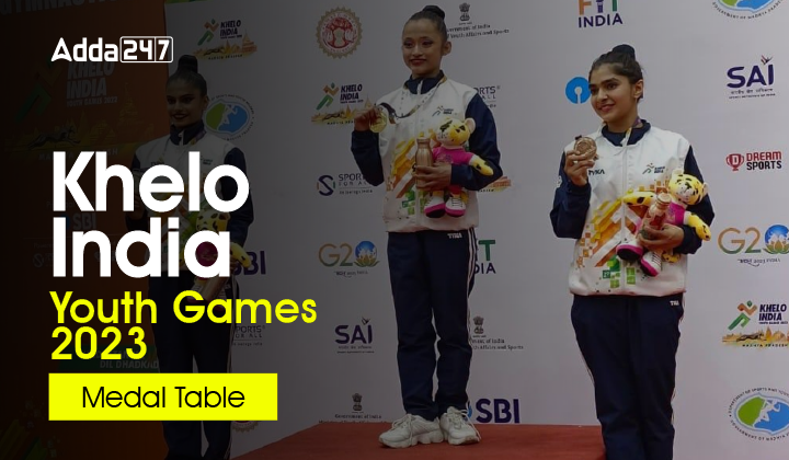 Khelo India Youth Games Medal Tally Table