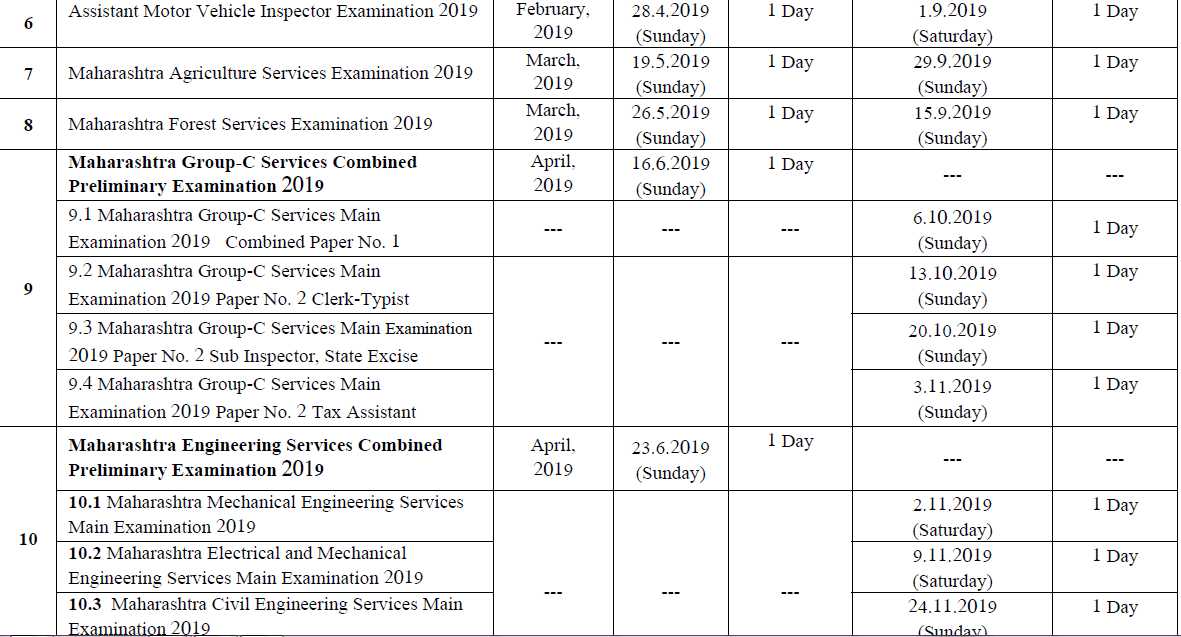 MPSC Exams 2020: Maha Online Bharti (All MPSC Govt Exams)