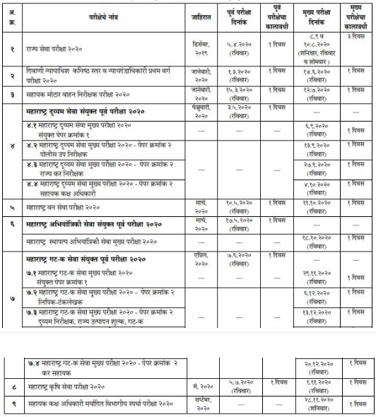 MPSC Exams 2020: Maha Online Bharti (All MPSC Govt Exams)