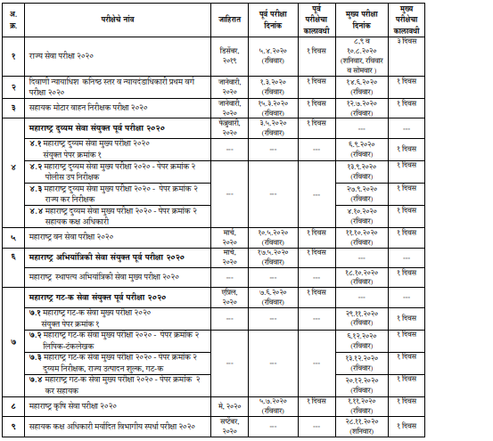 MPSC Exams 2020: Maha Online Bharti (All MPSC Govt Exams)