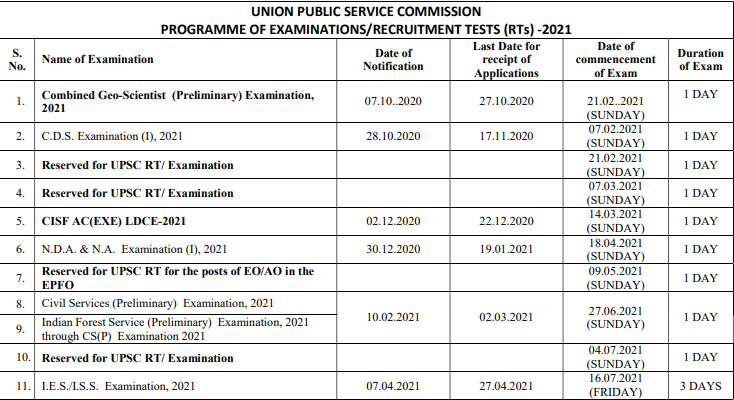 UPSC EPFO Exam Date 2020 Out: Check Revised Exam Date of UPSC EPFO