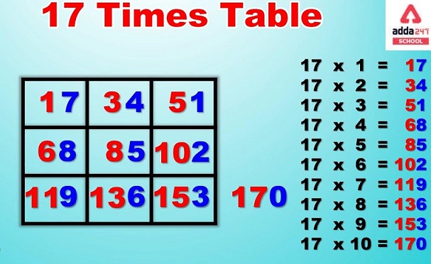 17 times tables chart