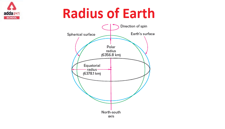 Radius of Earth