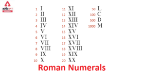 Roman Numbers 1 to 1000- Check Roman Numerals 1-1000 Figures