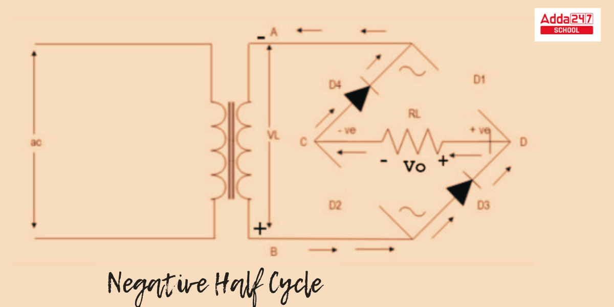 Bridge Rectifier Circuit Construction, Working Diagram