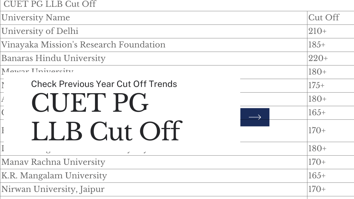 Cuet Pg Llb Cut Off Expected Check Last Years Cut Off Trends